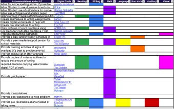 Technology tools for Students with Learning Disabilities